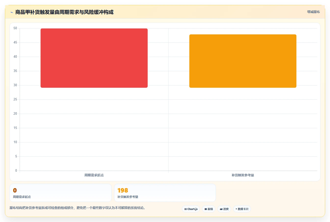 仓库安全库存管理怎么落地？从需求波动讲清中小商家