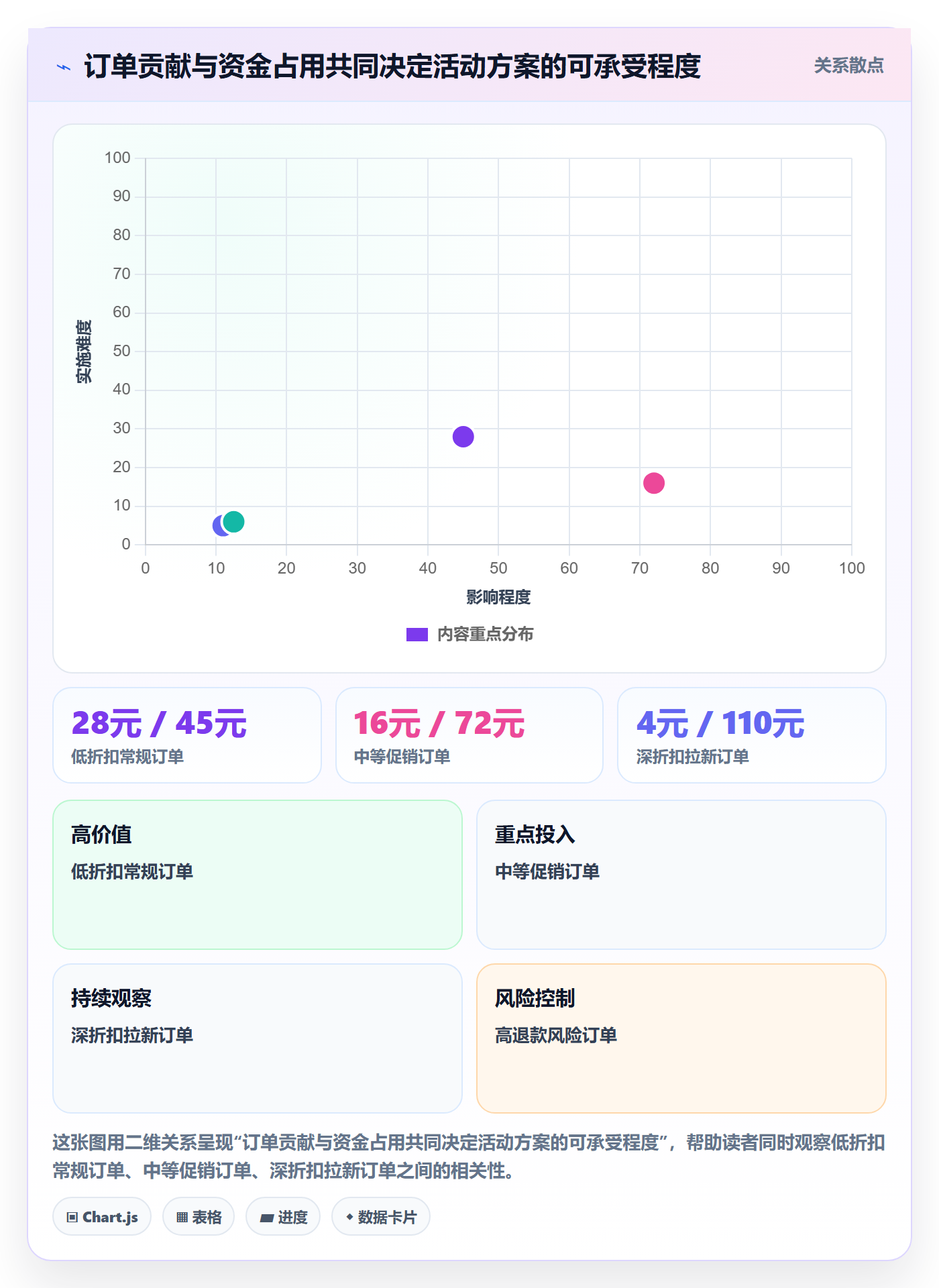店铺运营管理规划方法：利润核算与常见误区如何衔接