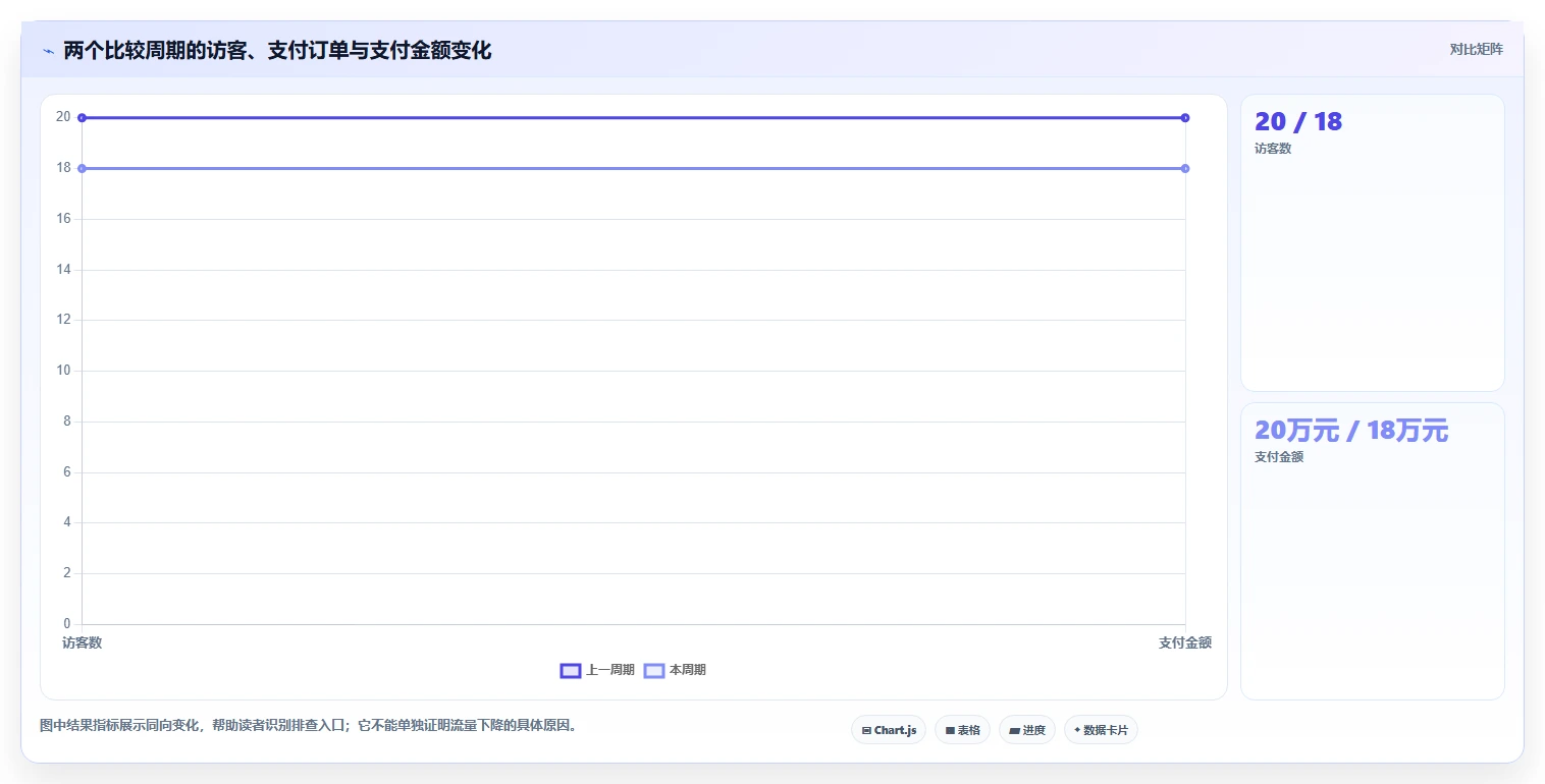 电商数据运营从0到1：经营复盘的日常管理与操作要点