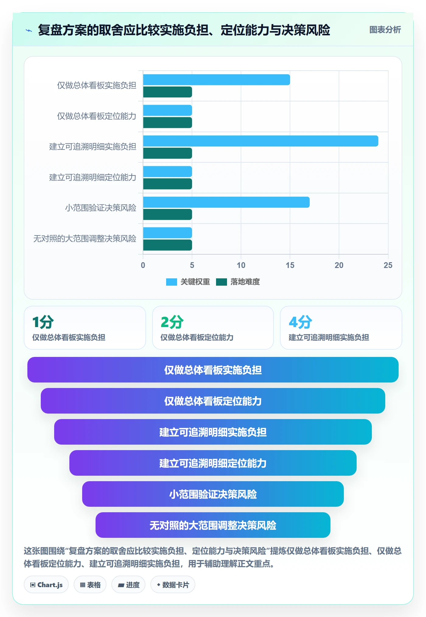 分账系统实践指南：资金路由的数据复盘怎样更有效