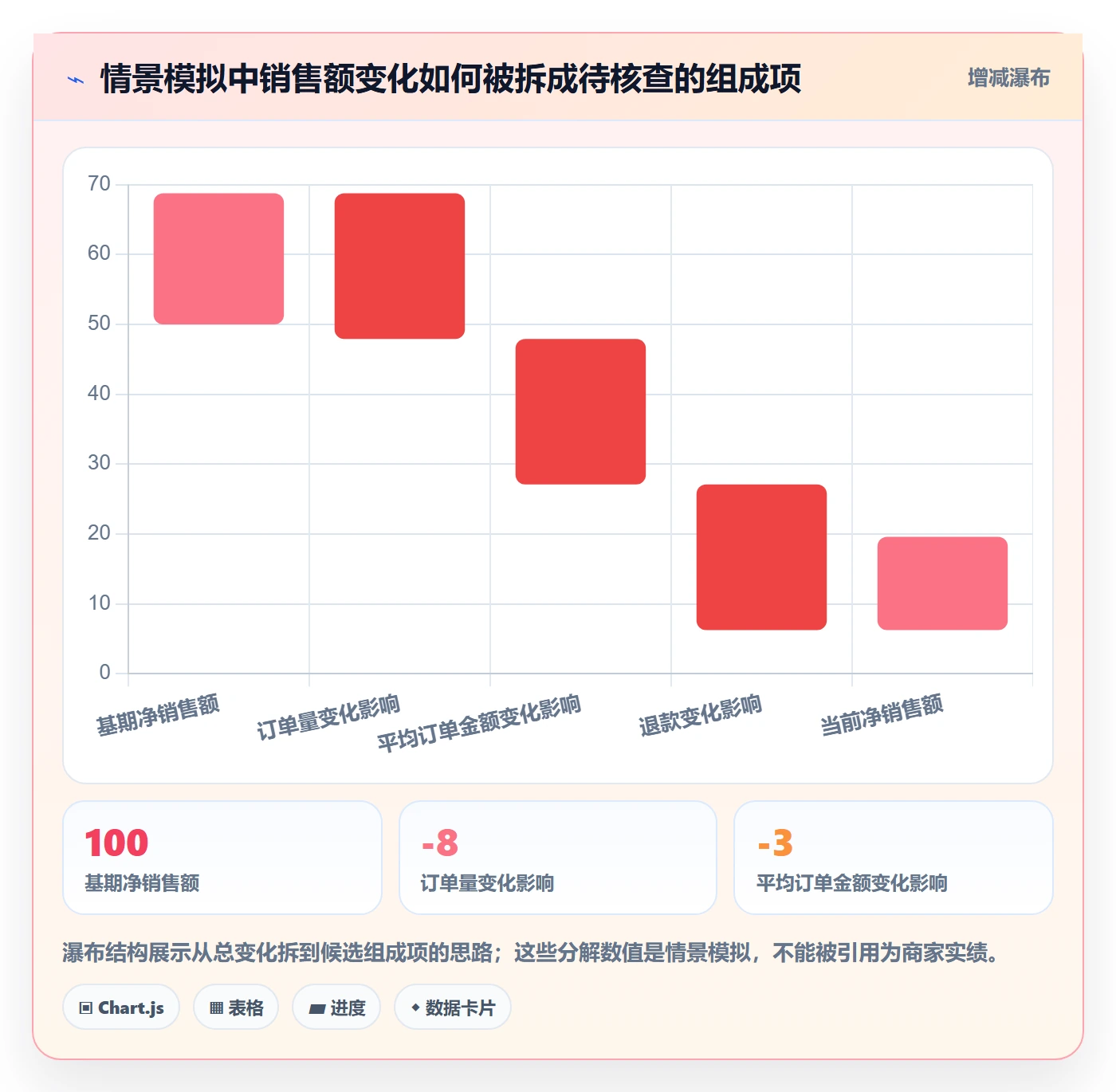 bi 平台优化清单：自助分析与中小商家的关键动作