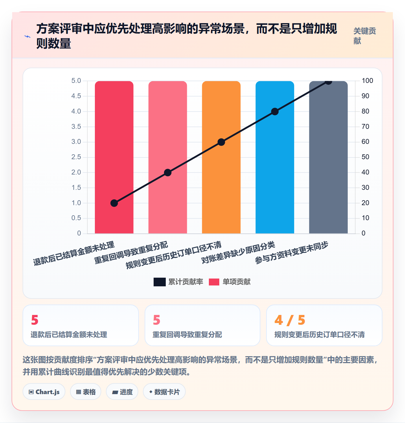 分账系统规划方法：合规要求与工具对比如何衔接