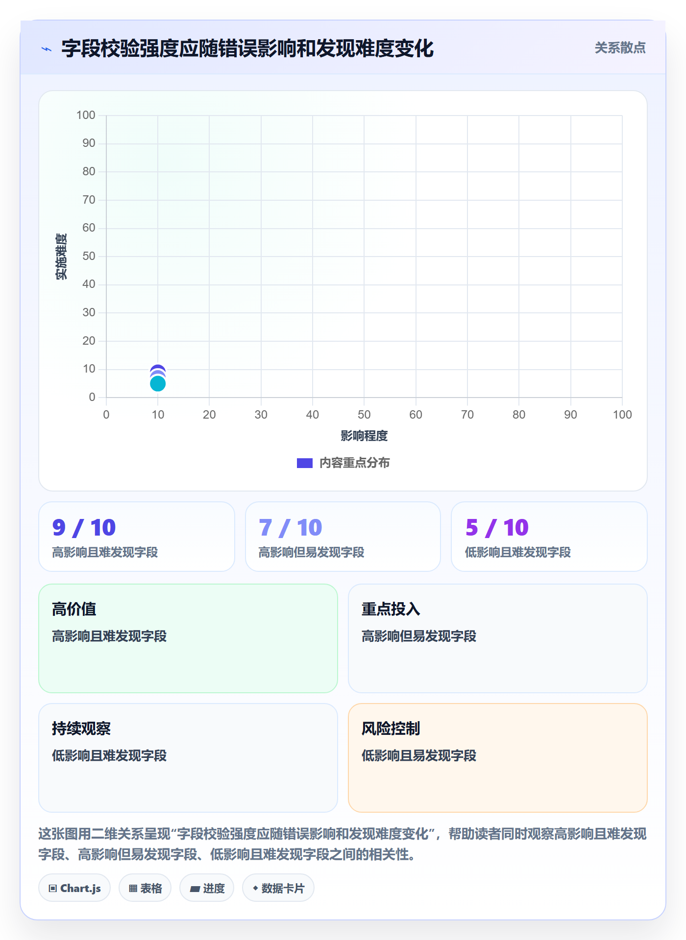 erp数据录入实践指南：字段校验的常见误区怎样更有效