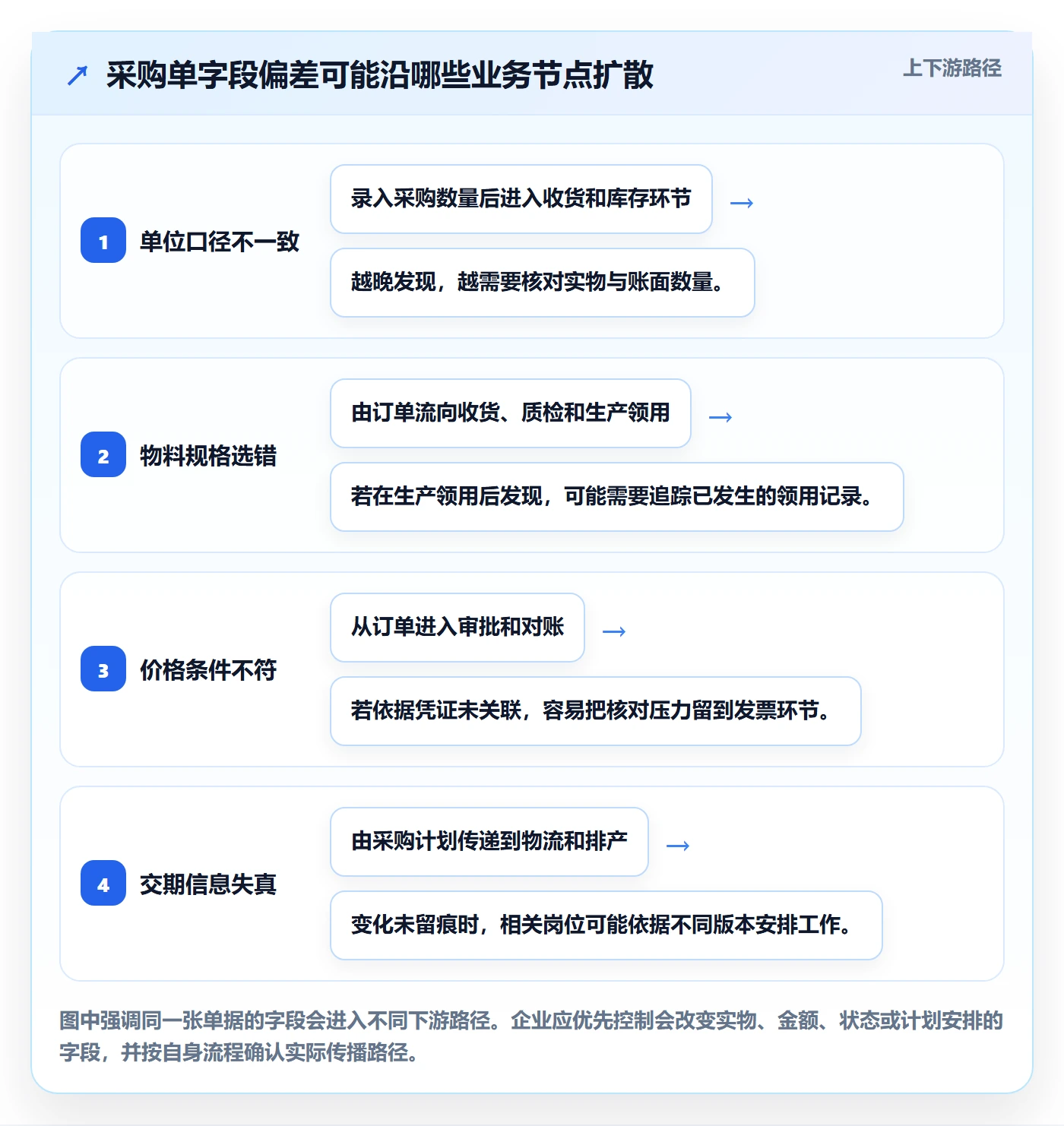erp数据录入运营框架：把质量检查纳入常见误区
