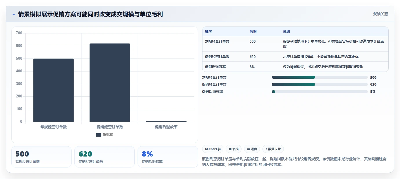 如何运营好一个店铺决策指南：用工具对比判断团队执行方案