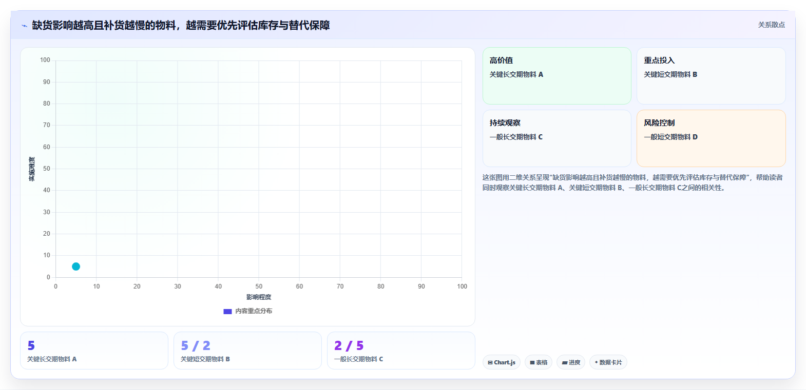 仓库安全库存管理怎么优化？先从分级预警的精细化运营入手