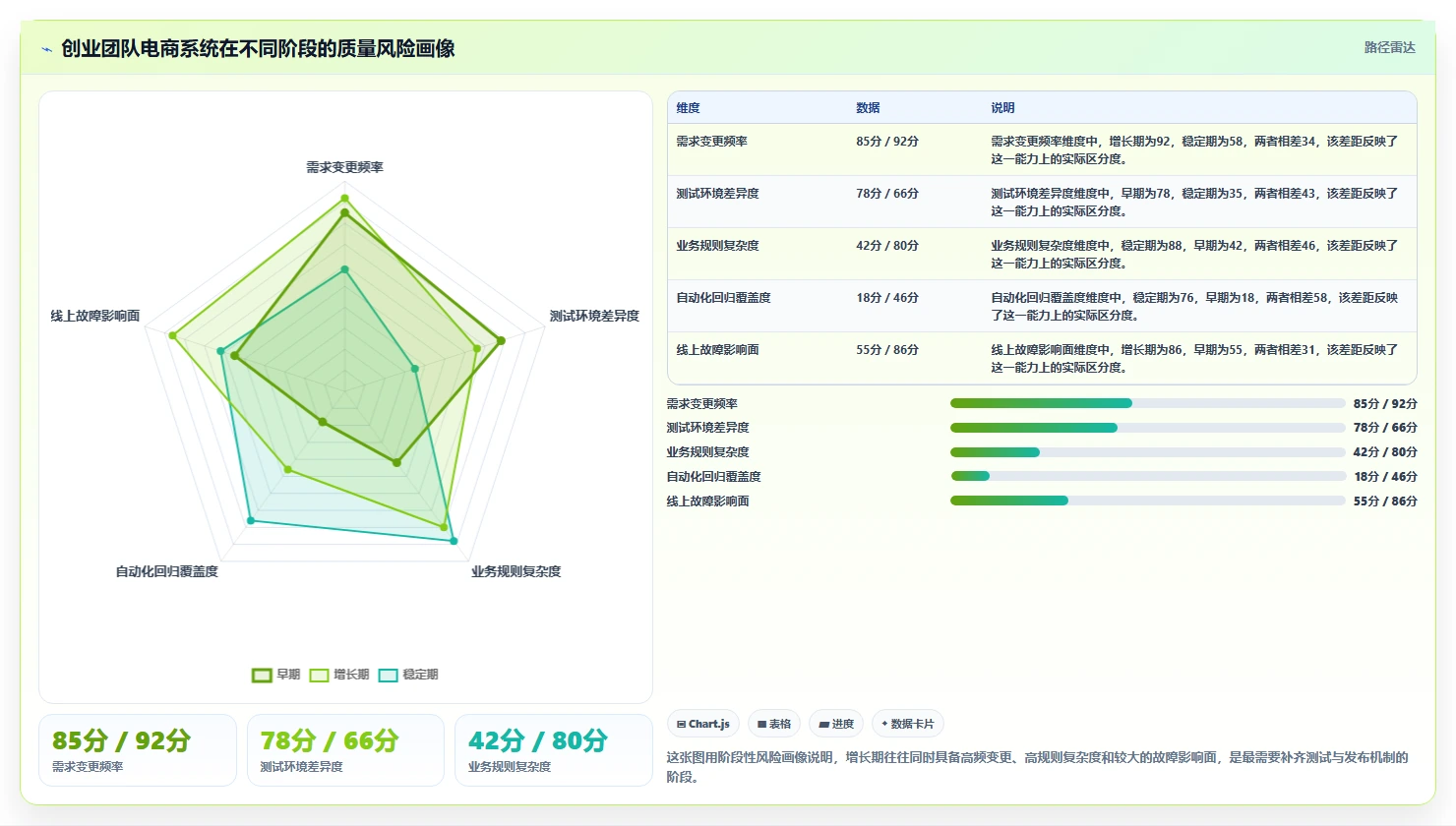 电商系统开发：创业团队常见问题汇总：持续迭代与测试不充分一次讲清