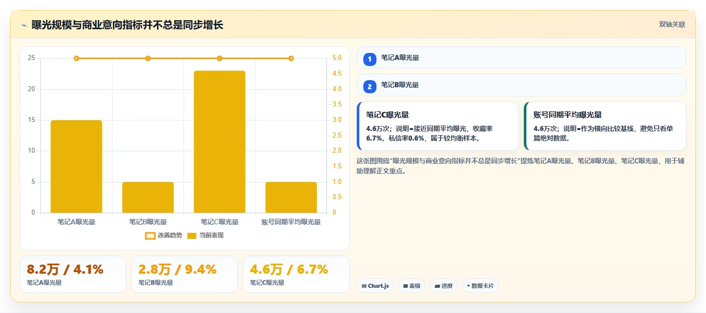 小红书数据分析：数据分析师标准化教程：用笔记表现复制找到有效选题