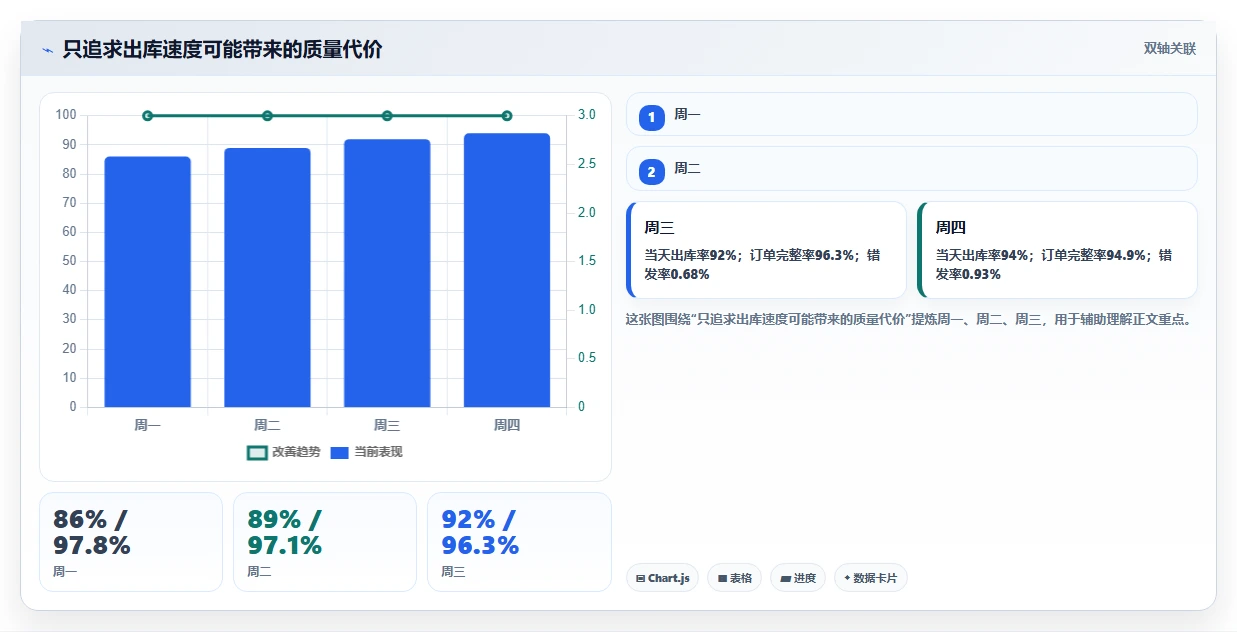 电商仓储管理：仓库新手基础版清单：多仓协同需要检查哪些环节