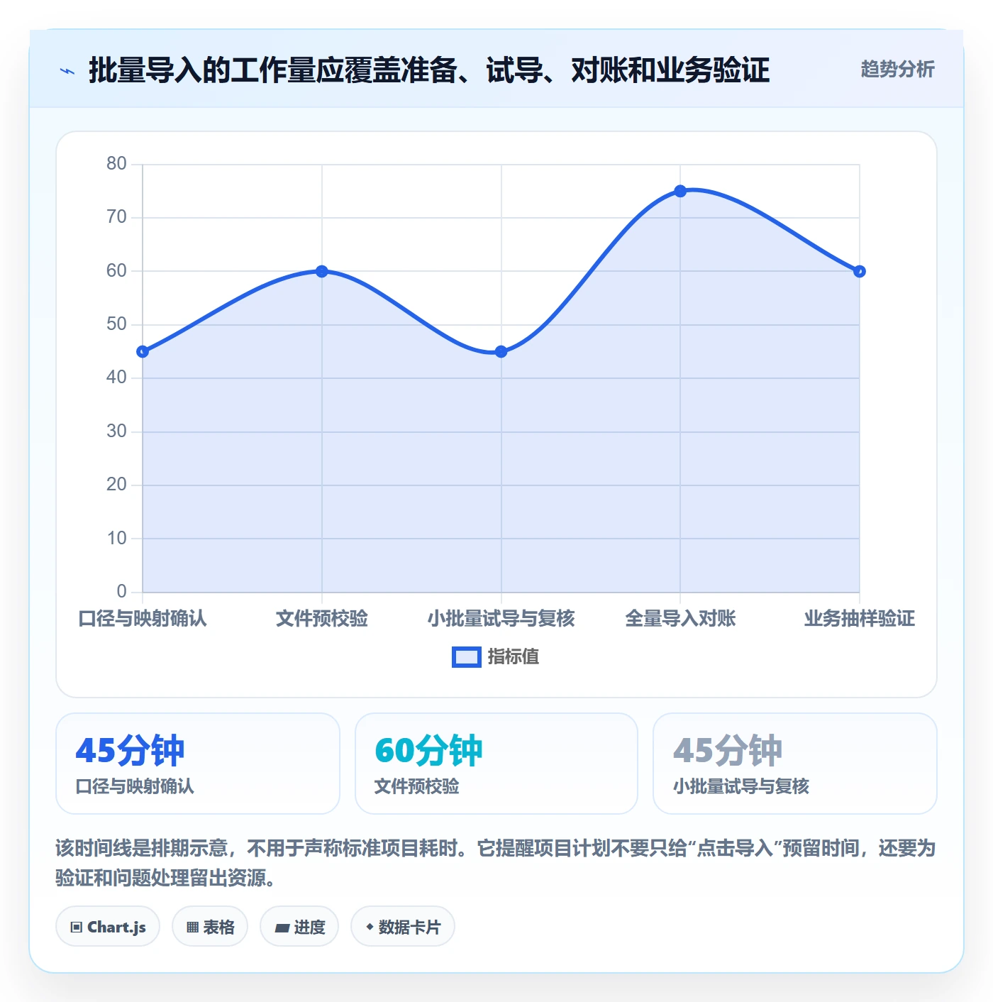 erp数据录入实战复盘：从批量导入验证核心功能效果