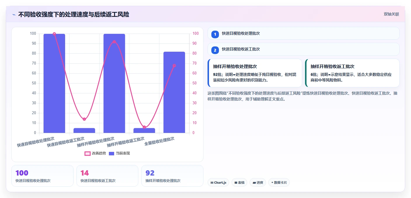 库存出入库：仓库新手操作手册：日常收发中的入库验收怎么落地