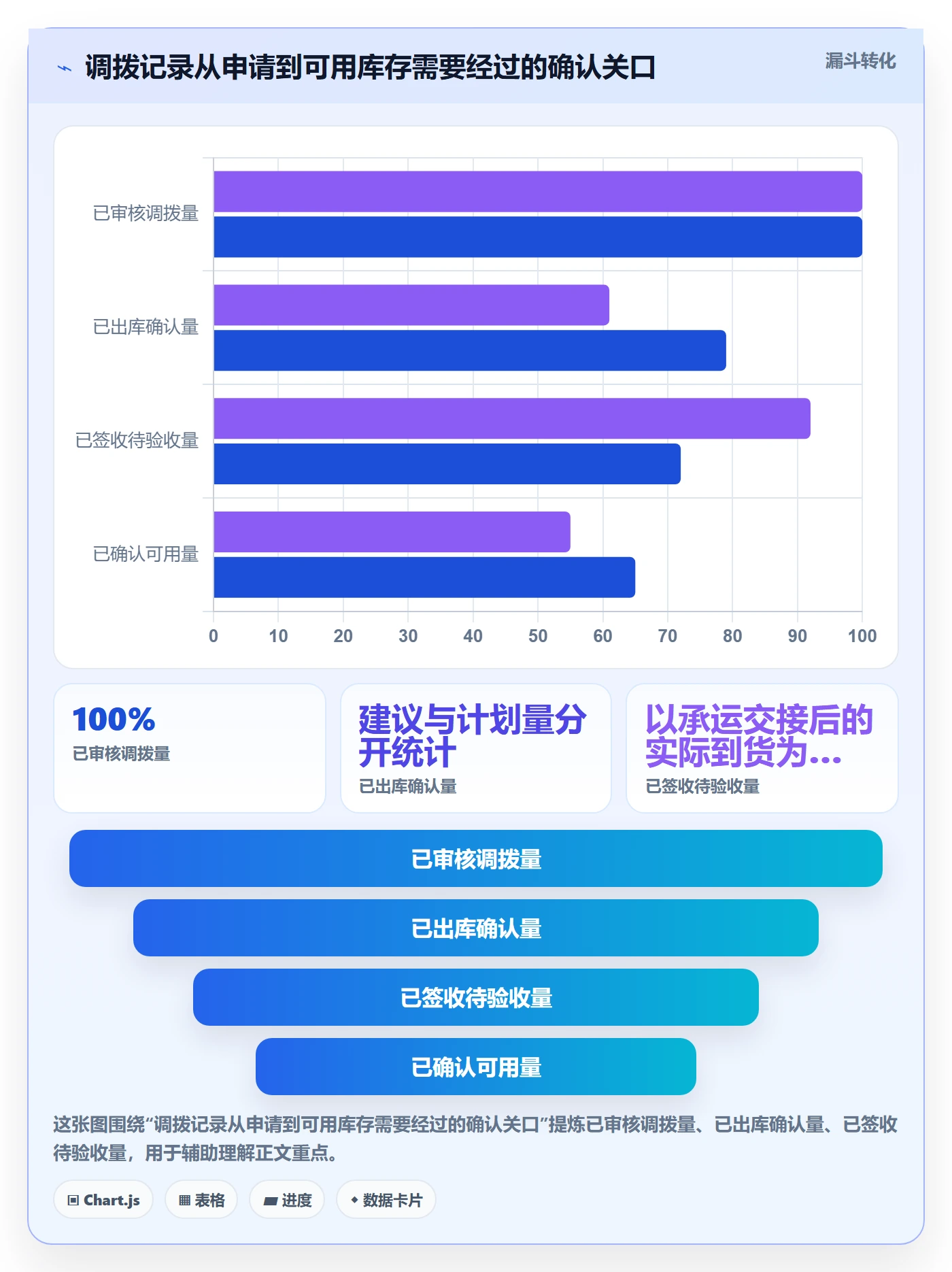 库存管理系统怎么管？以多仓调拨为核心的流程设计方案