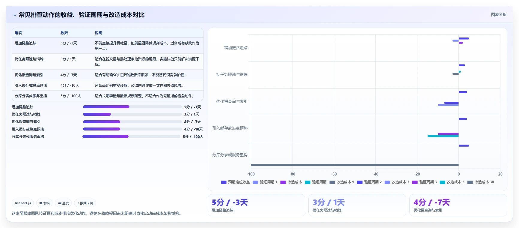 电商系统开发：供应链团队精细化指南：从接口开发发现高峰期卡顿根因