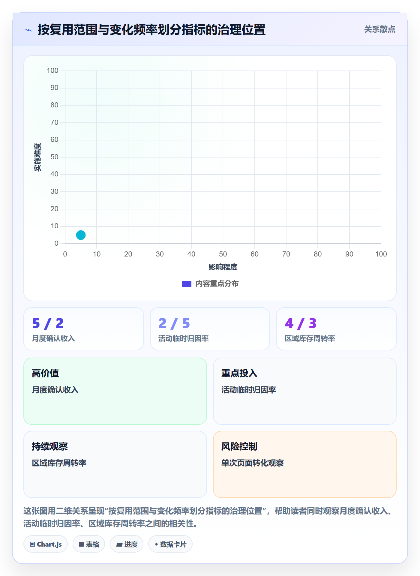 bi 平台决策指南：用落地案例判断指标建模方案
