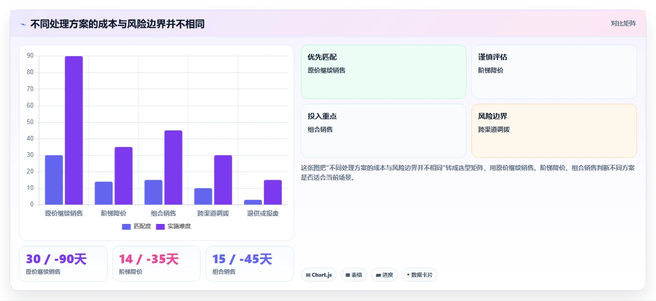 电商库存实践指南：滞销处理的效率提升怎样更有效
