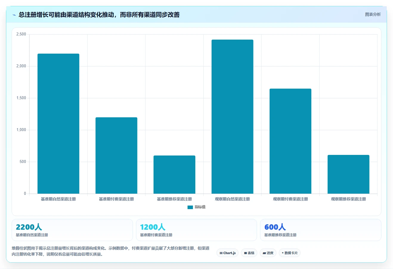 运营数据从0到1：趋势分析的精细化运营与操作要点