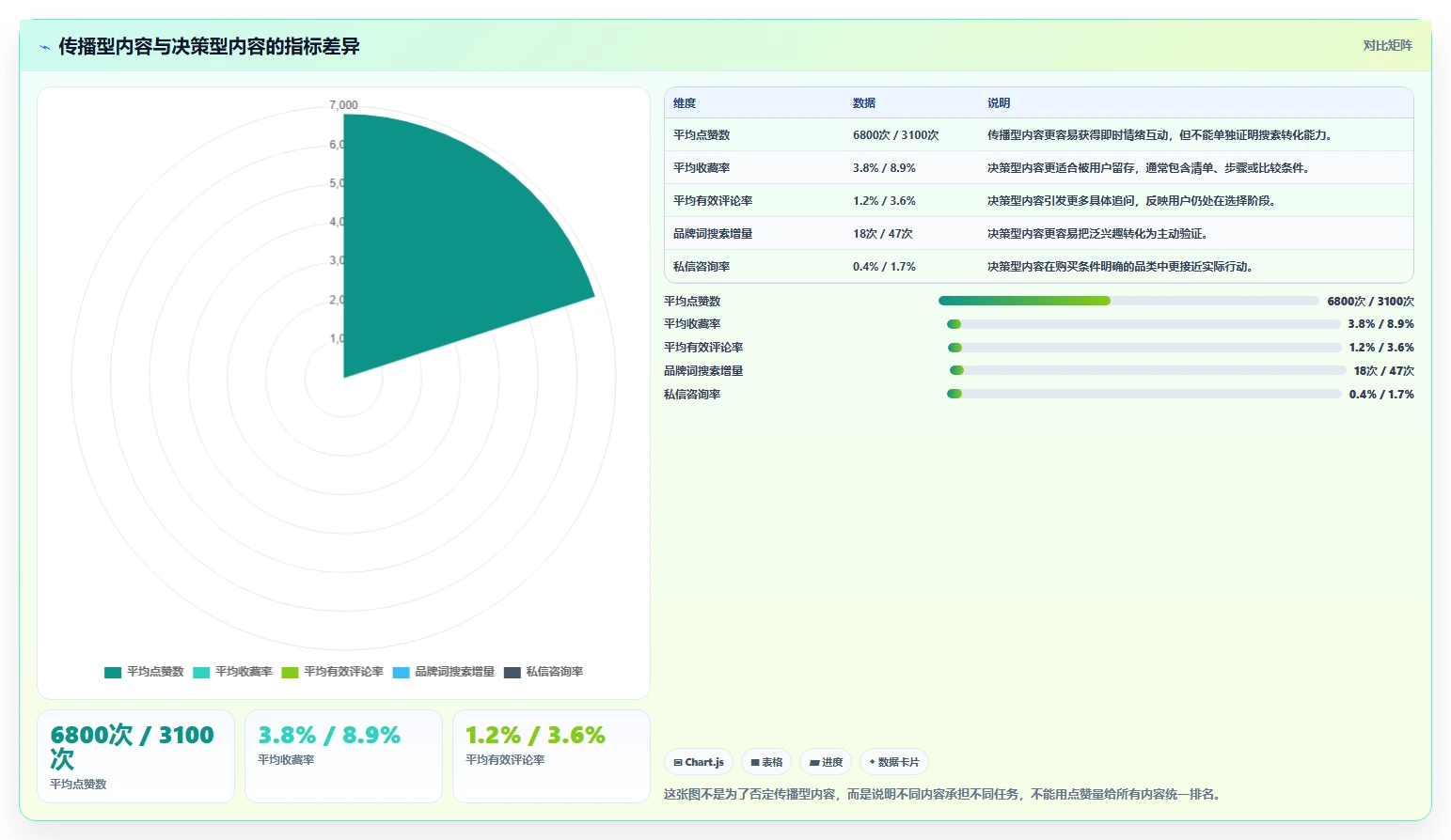 小红书数据分析：数据分析师团队协同指南：品牌种草如何提升改善搜索曝光