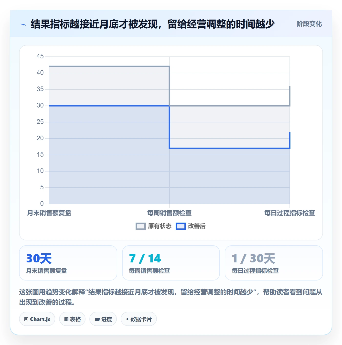 想做好店铺运营管理，先掌握风险排查中的经营目标