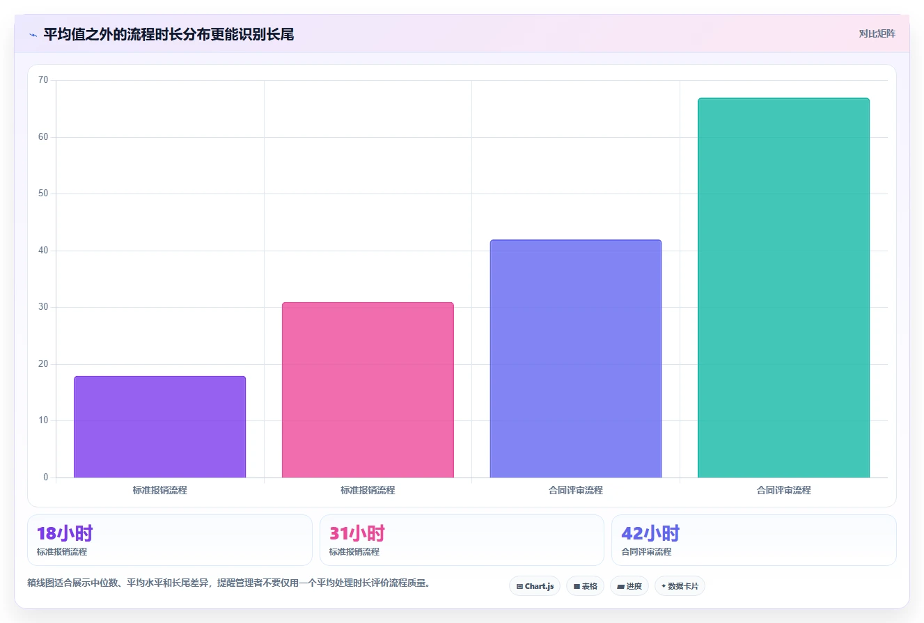 运营管理平台管理要点：流程配置的效率提升如何设计