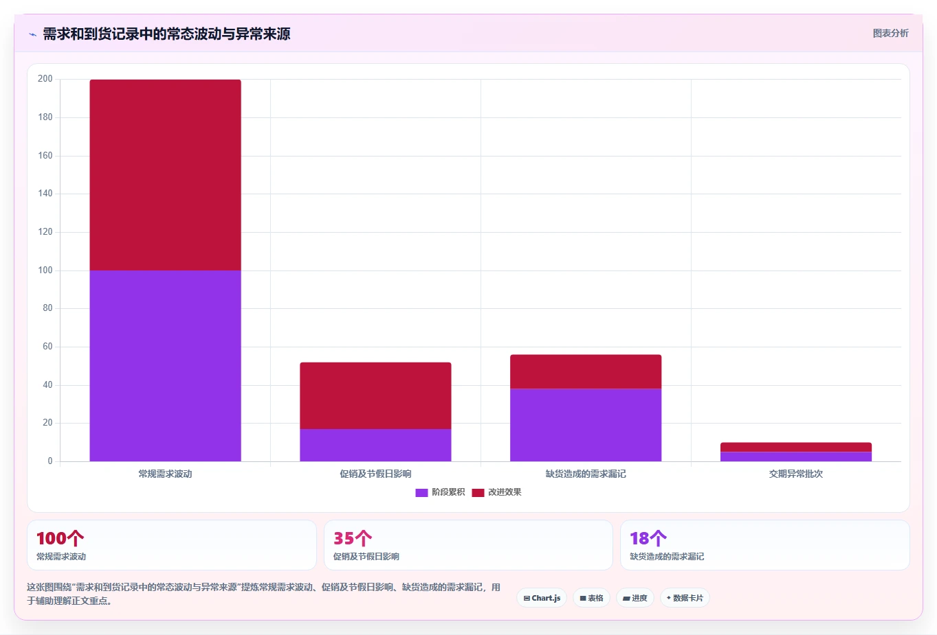 仓库安全库存管理升级方案：用工具对比改善库存上限