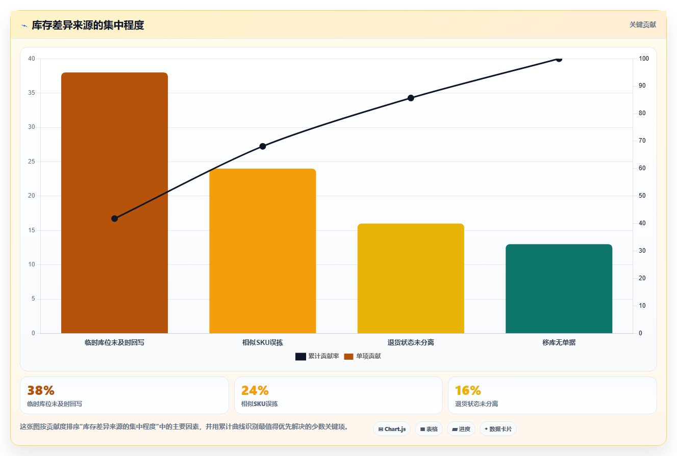电商仓储管理：仓库主管效率攻略：用库位规划加快提升库存准确率