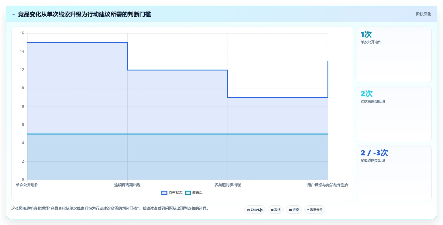 运营工具数据方法：用竞品监控支撑入门指南判断