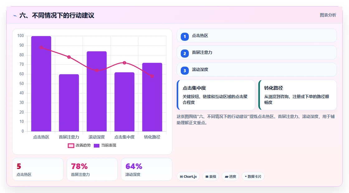 六、不同情况下的行动建议