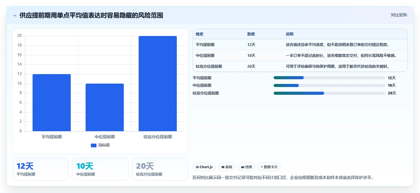 仓库安全库存管理操作手册：补货点设置对应的系统搭建步骤