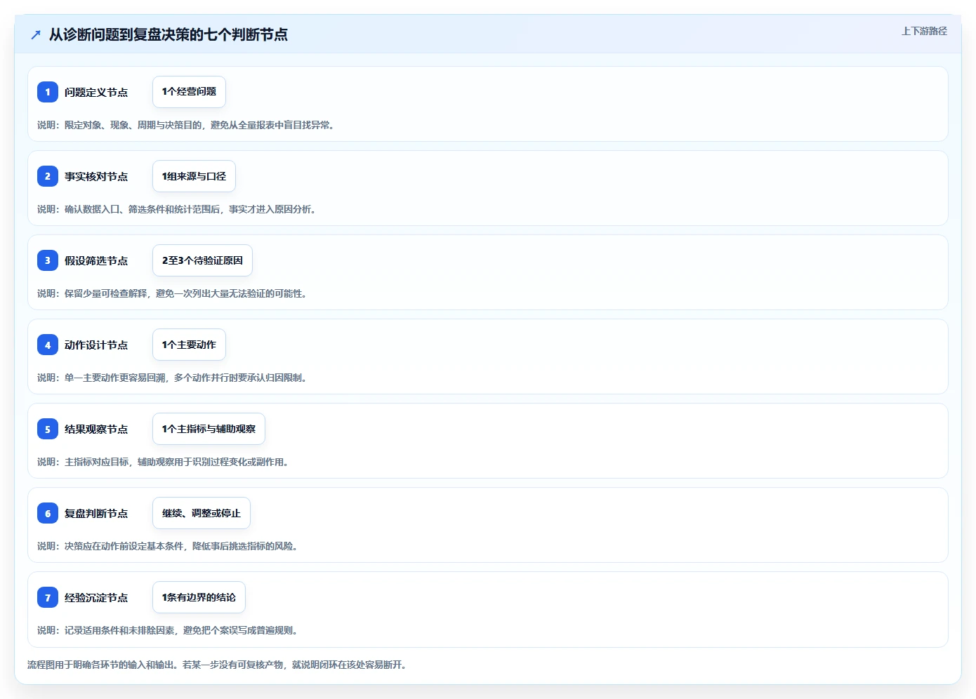 拼多多数据分析工具免费规划方法：店铺诊断与数据复盘如何衔接