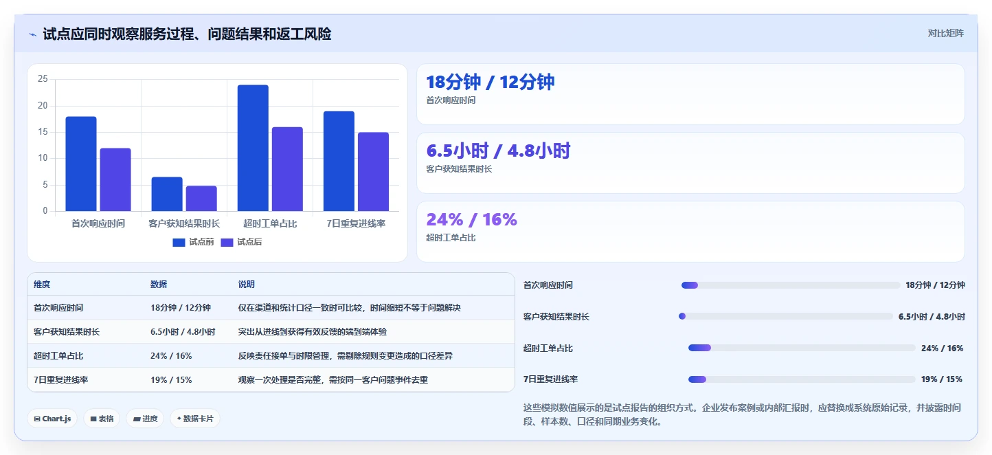 电商crm系统怎么管？以客服协同为核心的落地案例方案