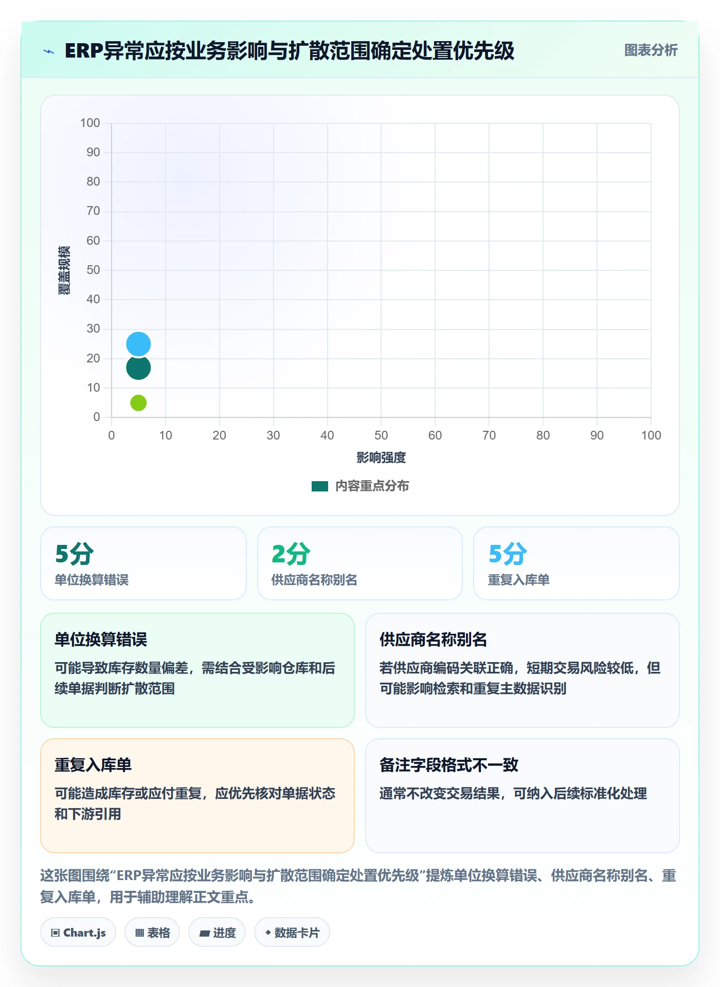 erp数据录入问题诊断：质量检查如何用团队协同改进