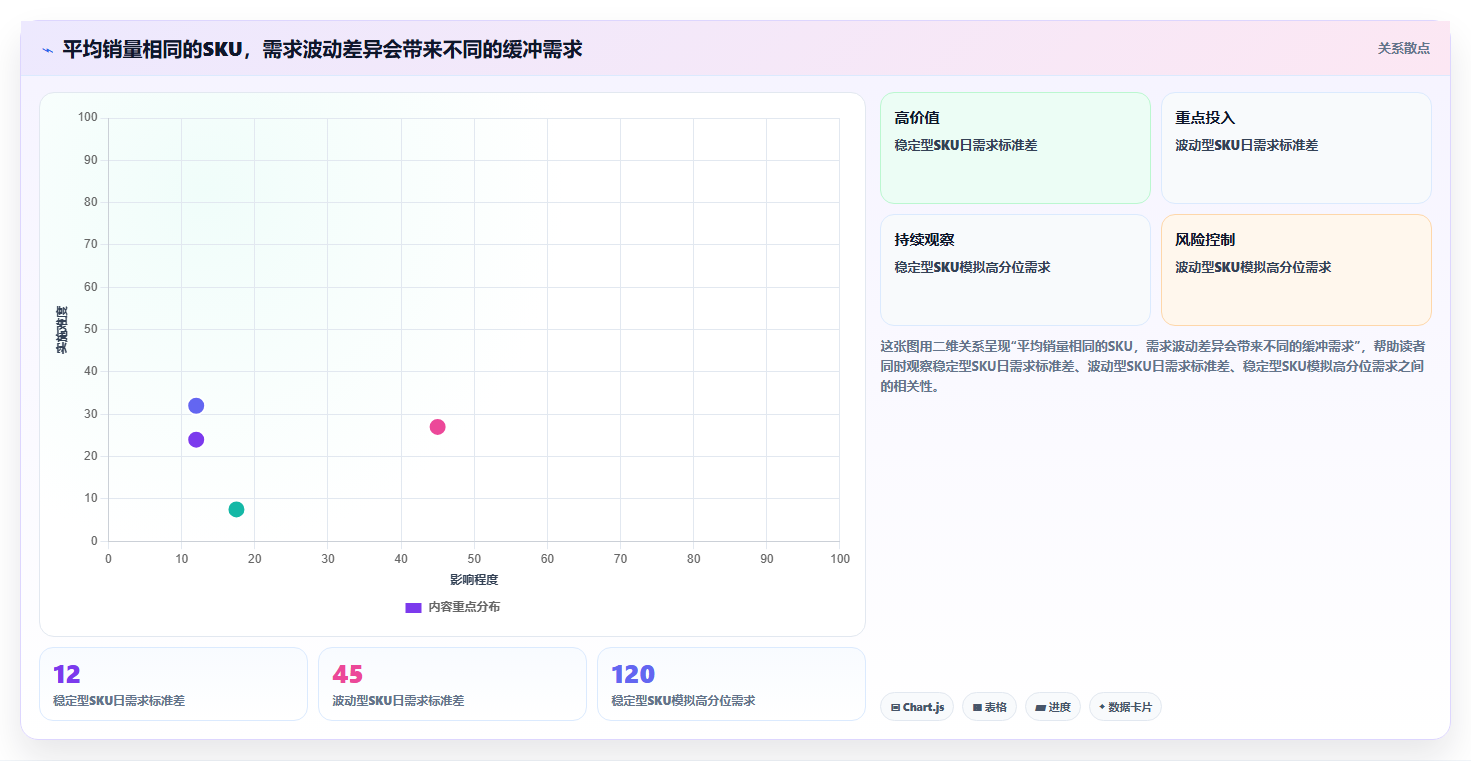 仓库安全库存管理方案设计:库存上限场景的旺季准备怎么做