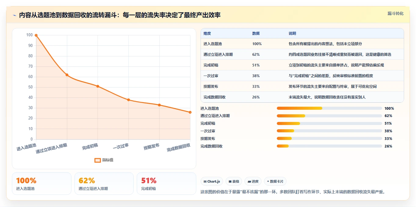 运营工具怎么落地？从内容排期讲清流程设计