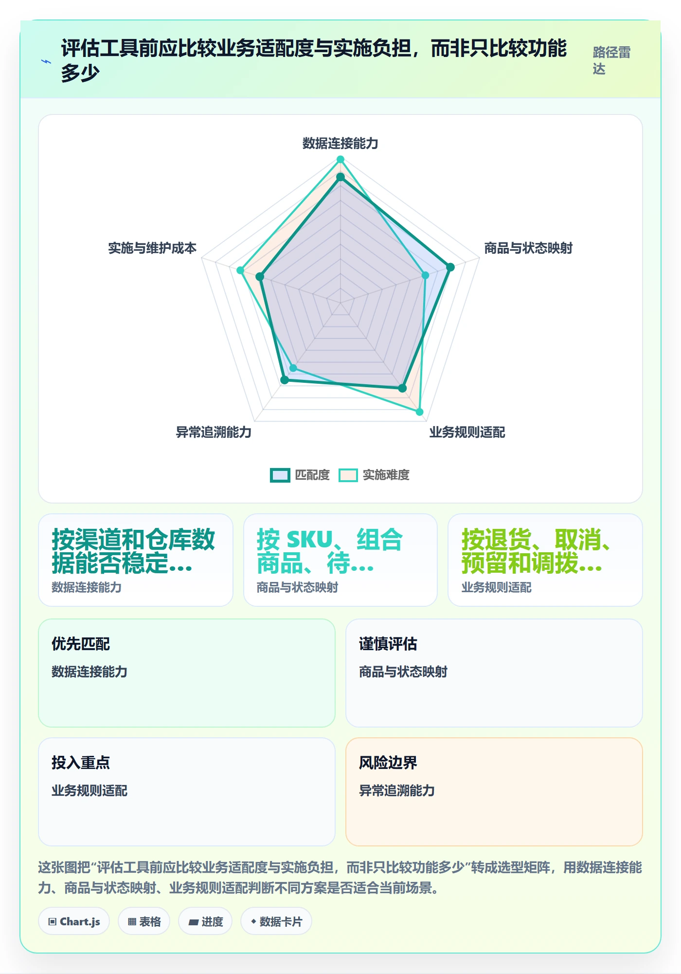 店铺运营管理升级方案：用标准化管理改善库存协同