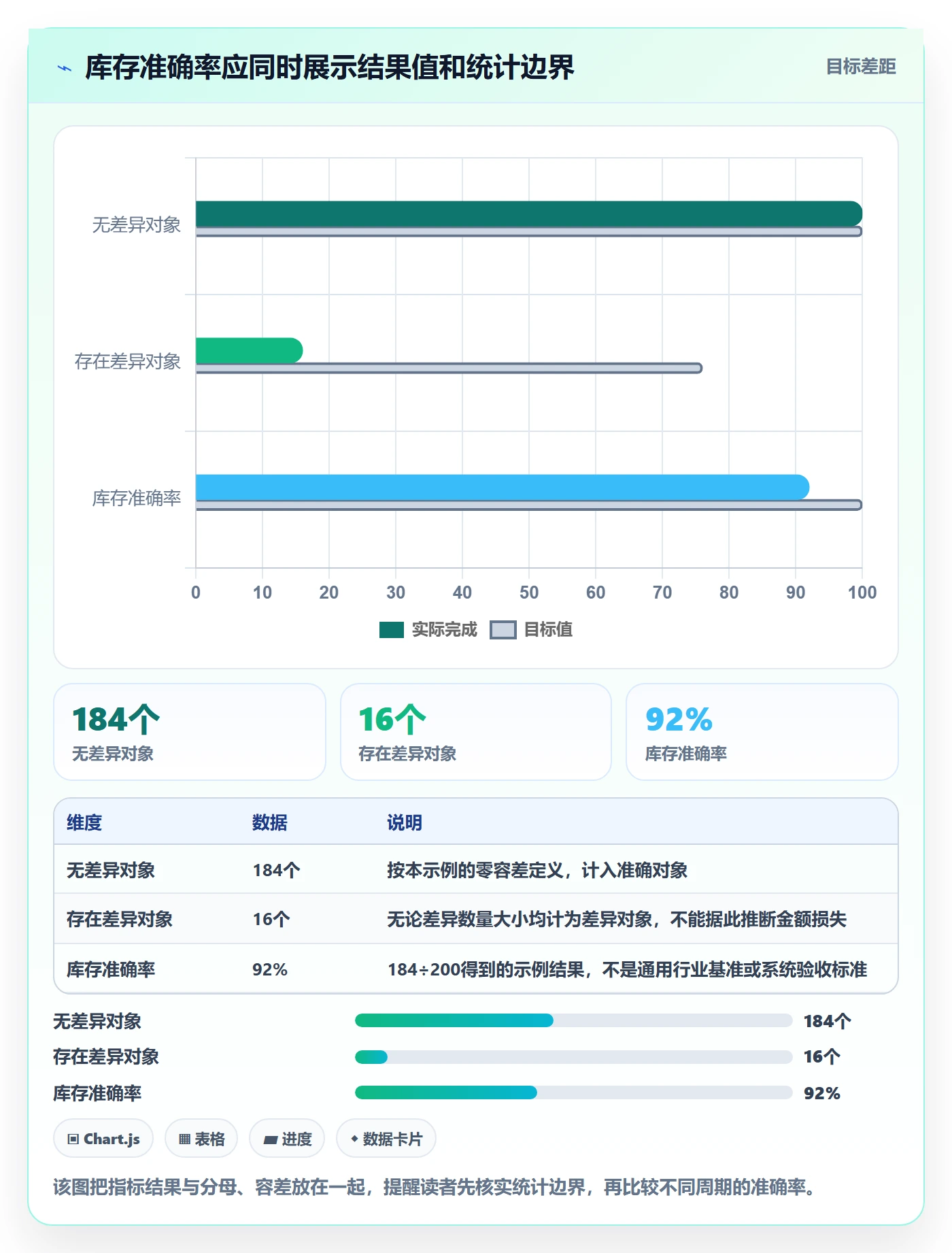 库存管理系统数据方法：用出入库流程支撑落地案例判断