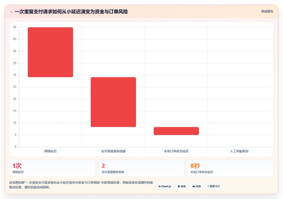 电商系统开发：技术负责人怎么用：从数据安全到稳定业务接口