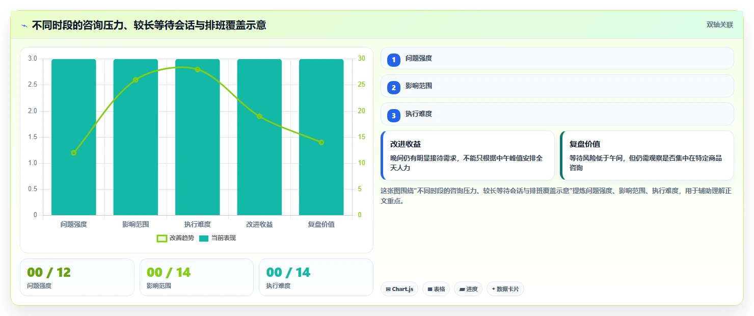 店铺运营包括哪些方面操作手册:客服管理对应的数据复盘步骤
