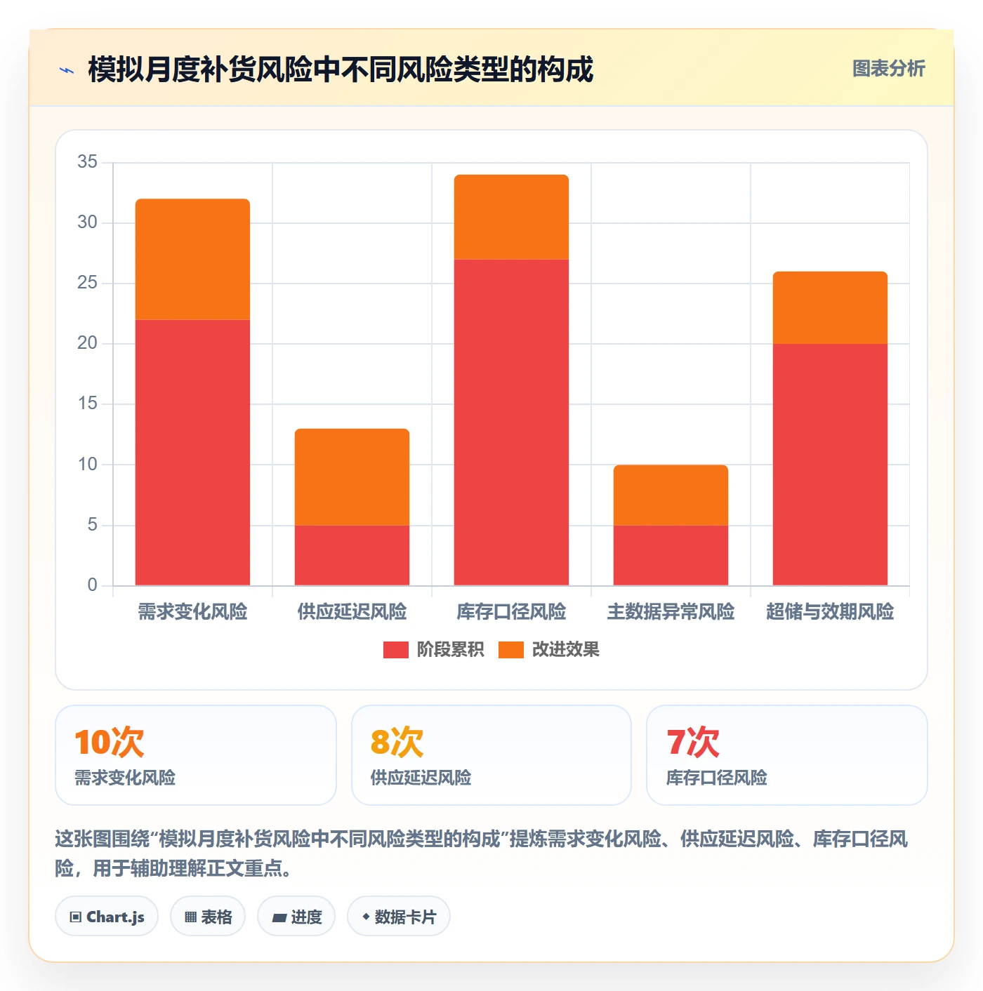 库存管理系统能力清单：风险排查需要覆盖哪些补货预警事项