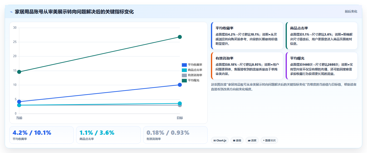 小红书数据分析：电商卖家管理升级：账号冷启动如何支撑建立复盘体系