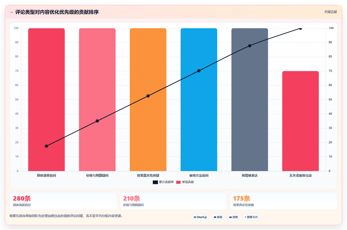 小红书数据分析：数据分析师避坑版路线：爆文复盘从准备、执行到复盘