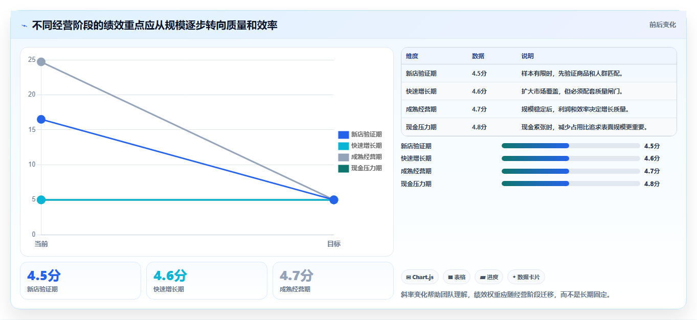 电商管理能力清单：指标体系需要覆盖哪些团队绩效事项