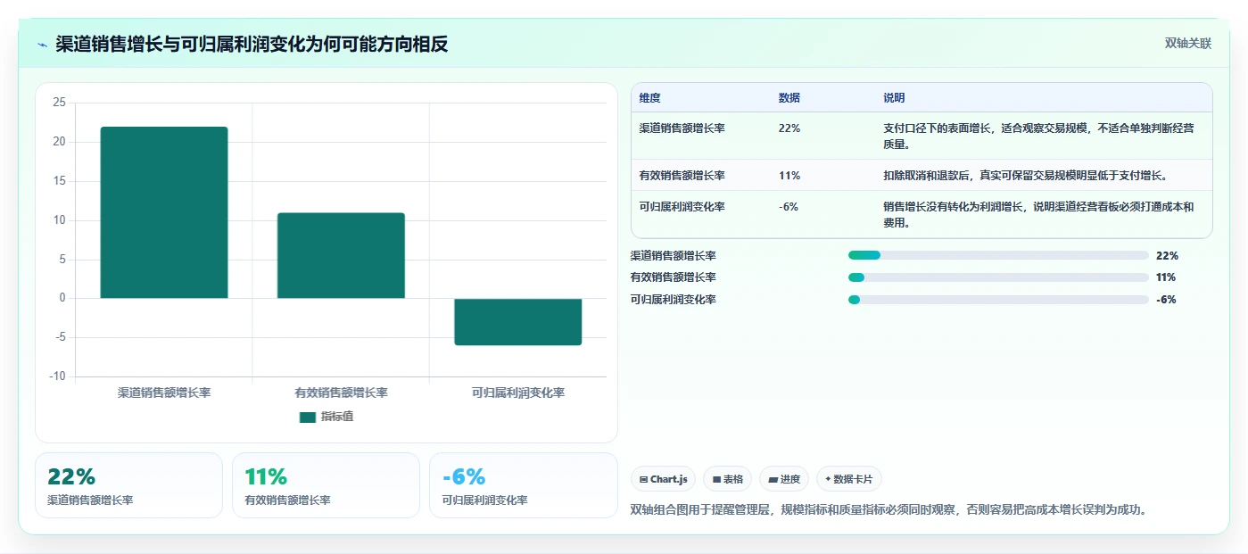 电商系统开发：企业管理层标准化教程：用系统架构复制明确项目边界