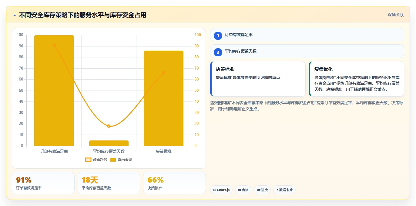 电商仓储管理：仓库主管流程优化：补货决策怎样减少补货凭感觉