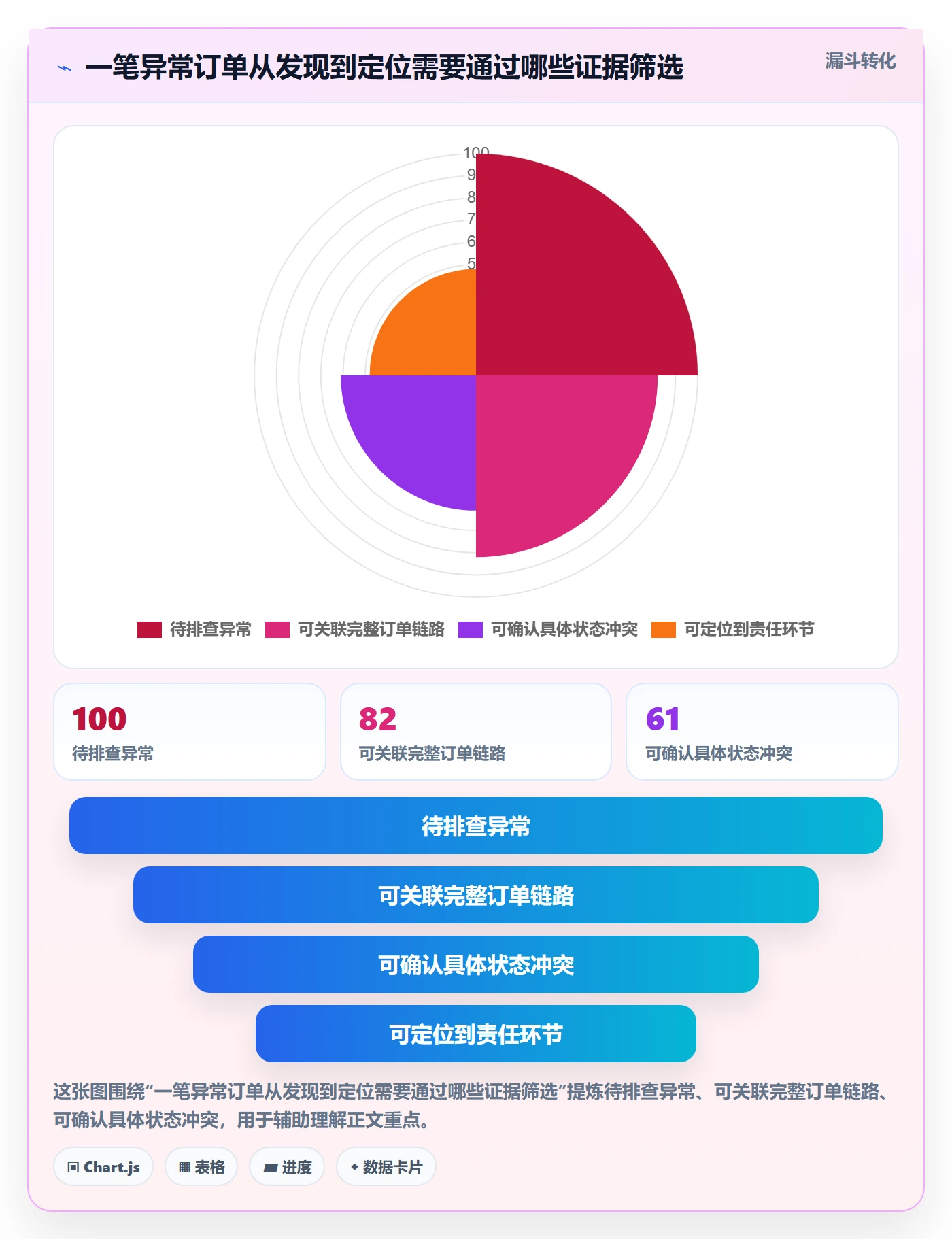 分账系统怎么用？接口对接场景下的风险排查拆解