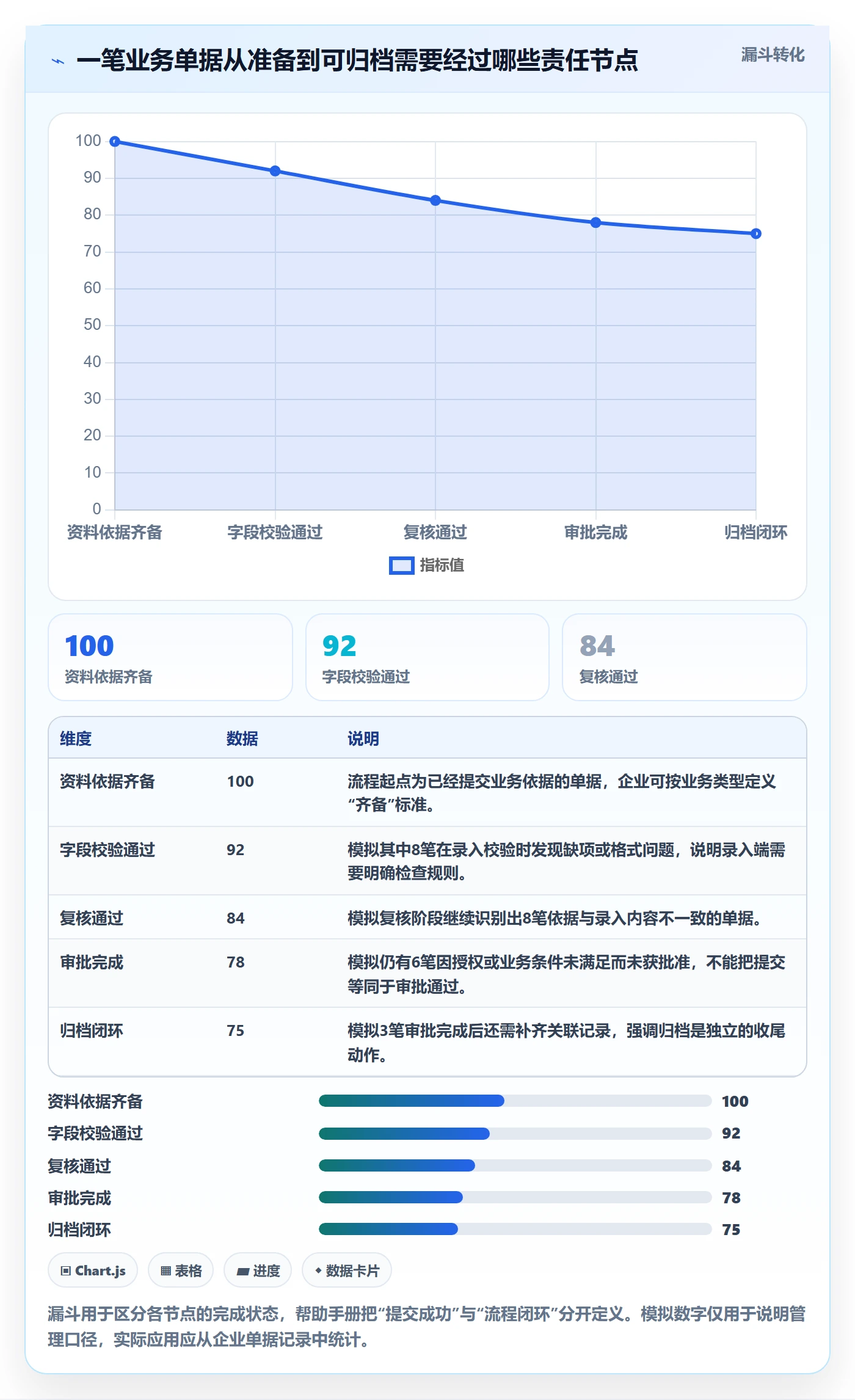 erp数据录入操作手册：权限分工对应的日常管理步骤