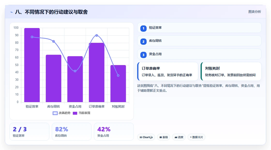 八、不同情况下的行动建议与取舍