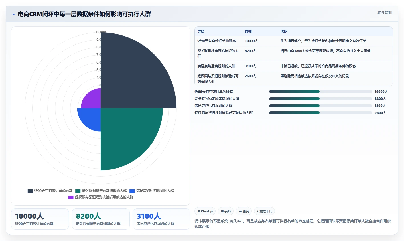 电商crm系统怎么用?数据打通场景下的落地案例拆解