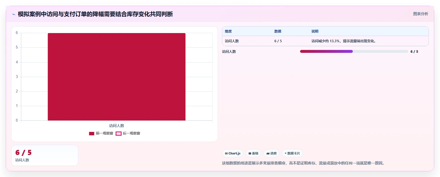 电商数据运营实用方法：围绕商品分析建立系统搭建