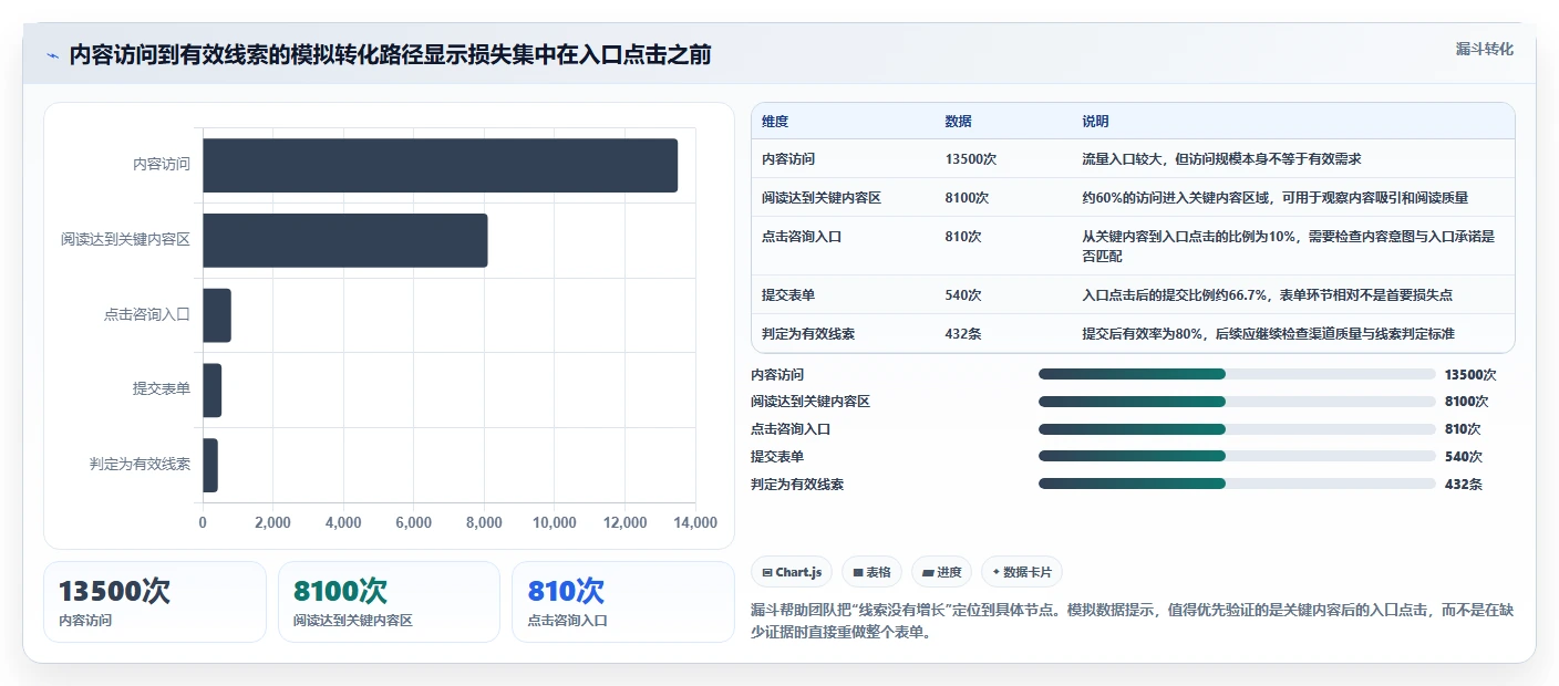 运营数据从0到1：趋势分析的增长策略与操作要点
