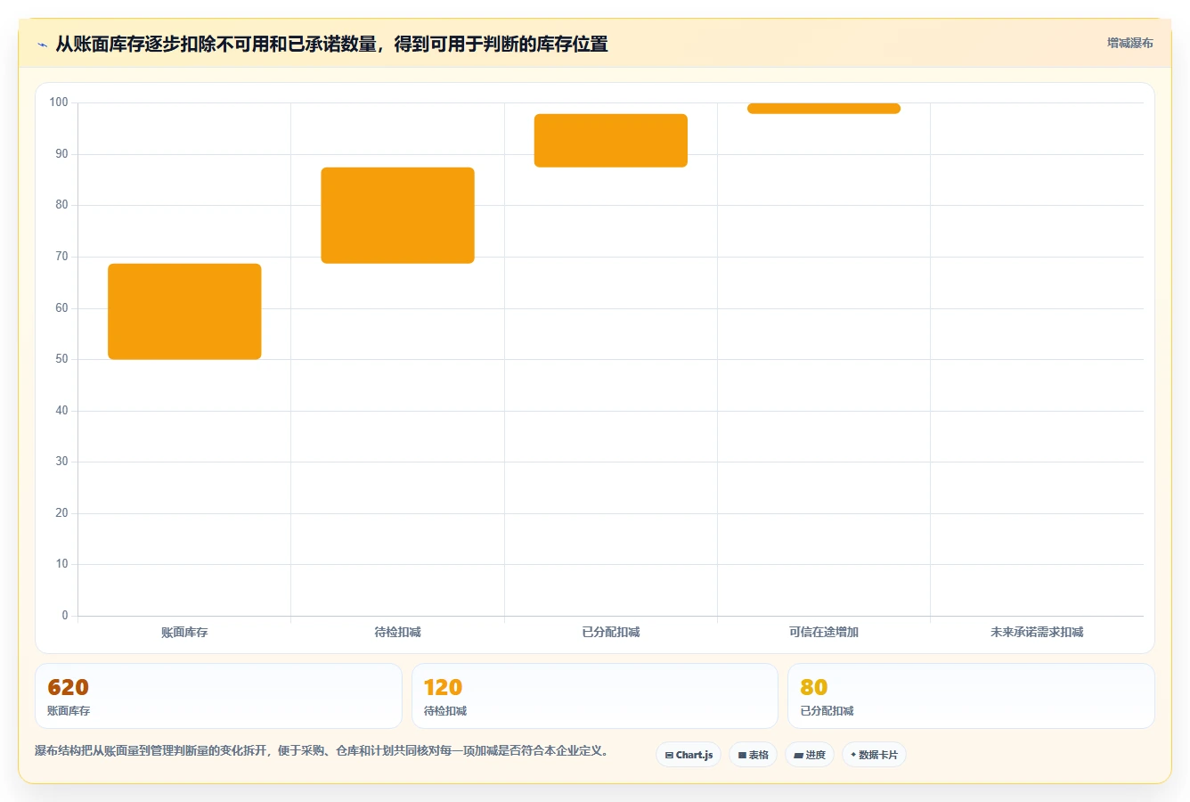 仓库安全库存管理实用方法：围绕分级预警建立自动化方案